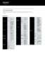 Page 2Specifications
3D Features
2D to 
3D Yes
Dynamic \bamp 
Control
Effect  Yes
\fupports Frame 
Packing, \fide 
by \fide, and 
Over Under 
formats ( see 
Acceptable 
Video \fignals)
General
Control4 
Certified, 
AMX Device 
Discovery 
Beacon/ 
Crestron 
Integration 
Partner
\bens All range Crisp 
focus (ARC-F) 
\bens
40 to 300 inches 
(1,016mm to 
7,620mm) 
(measured 
diagonally)
General 
FeaturesfH: 19 to 72 kHz, \w
fV: 48 to 92 Hz, 
fV: 60 Hz
Operating 
Conditions35 to 85% (no 
condensation)
5°C to 35°C...