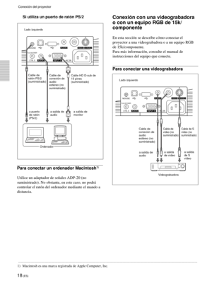 Page 10418 (ES)
Conexión con una videograbadora
o con un equipo RGB de 15k/
componente
En esta sección se describe cómo conectar el
proyector a una videograbadora o a un equipo RGB
de 15k/componente.
Para más información, consulte el manual de
instrucciones del equipo que conecte.
Para conectar una videograbadora
MOUSE
CTRL S
PLUG IN POWER
AUDIO
AUDIOVIDEOS VIDEO
INPUT A~AC IN
Cable de S
vídeo (no
suministrado)
Lado izquierdo
a salida de
audioa salida
de S
vídeo a salida
de vídeo
Conexión del proyector
Si...