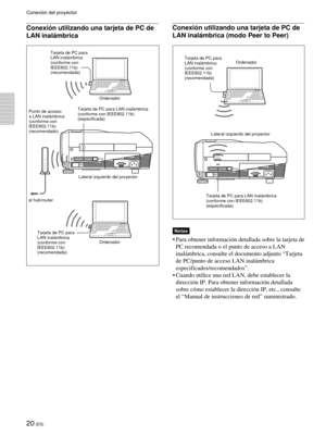 Page 10620 (ES)
Conexión utilizando una tarjeta de PC de
LAN inalámbrica
Conexión del proyector
INPUT B
PC CARD
INPUT A~AC IN
PUSH
Punto de acceso
a LAN inalámbrica
(conforme con
IEEE802.11b)
(recomendado)Ordenador Tarjeta de PC para
LAN inalámbrica
(conforme con
IEEE802.11b)
(recomendada)
al hub/router
Notas
•Para obtener información detallada sobre la tarjeta de
PC recomendada o el punto de acceso a LAN
inalámbrica, consulte el documento adjunto “Tarjeta
de PC/punto de acceso LAN inalámbrica...