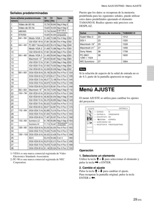 Page 11529 (ES)
Menú AJUS ENTRAD / Menú AJUSTE
Señales predeterminadas
Sincronización
compuesta
Puesto que los datos se recuperan de la memoria
predefinida para las siguientes señales, puede utilizar
estos datos predefinidos ajustando el elemento
TAMANO H. Realice ajustes más precisos con
DESPLAZ.
Señal Número de memoria TAMANO H
Super Mac-2 23 1312
SGI-1 23 1320
Macintosh 19”
25 1328
Macintosh 21”
27 1456
Sony News 36 1708
PC-9821 36 1600
1280 × 1024
WS Sunmicro 37 1664
Nota
Si la relación de aspecto de la...