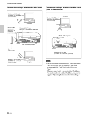 Page 2222 (GB)
Connection using a wireless LAN PC card
INPUT B
PC CARD
INPUT A~AC IN
PUSH
Connecting the Projector
Left side of the projector Wireless LAN PC card
(IEEE802.11b compliant)
(recommended)
Computer
Wireless LAN
access point
(IEEE802.11b
compliant)
(recommended)Wireless LAN PC card
(IEEE802.11b compliant) (specified)
to Hub/router
Wireless LAN PC card
(IEEE802.11b compliant)
(recommended)Computer
Connection using a wireless LAN PC card
(Peer to Peer mode)
INPUT B
PC CARD
INPUT A~AC IN
PUSH
Left side...