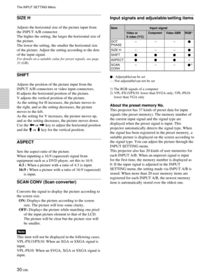 Page 3030 (GB)
SIZE H
Adjusts the horizontal size of the picture input from
the INPUT A/B connector.
The higher the setting, the larger the horizontal size of
the picture.
The lower the setting, the smaller the horizontal size
of the picture. Adjust the setting according to the dots
of the input signal.
For details on a suitable value for preset signals, see page
31 (GB).
SHIFT
Adjusts the position of the picture input from the
INPUT A/B connectors or video input connectors.
H adjusts the horizontal position of...