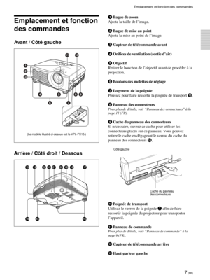 Page 517 (FR)
Emplacement et fonction des commandes
Emplacement et fonction
des commandes
Avant / Côté gauche
1 Bague de zoom
Ajuste la taille de l’image.
2 Bague de mise au point
Ajuste la mise au point de l’image.
3 Capteur de télécommande avant
4 Orifices de ventilation (sortie d’air)
5 Objectif
Retirez le bouchon de l’objectif avant de procéder à la
projection.
6 Boutons des molettes de réglage
7 Logement de la poignée
Poussez pour faire ressortir la poignée de transport 0.
8 Panneau des connecteurs
Pour...