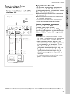 Page 6117 (FR)
Installation et projection
.........................................................................................................................................................................................................
1) IBM
® et PC/AT sont une marque et une marque déposée de International Business Machines Corporation aux Etats-Unis.
À propos de la fonction USB
Lors du premier raccordement du projecteur à un
ordinateur à l’aide du câble USB, l’ordinateur
reconnaît automatiquement les...