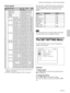 Page 3131 (GB)
Preset signals
1) VESA is a registered trademark of the Video Electronics
Standards Association.
2) PC-98 is a registered trademark of NEC Corporation.
Since the data is recalled from the preset memory for
the following signals, you can use this preset data by
adjusting SIZE H. Make finer adjustments using
SHIFT.
Signal Memory No. SIZE H
Super Mac-2 23 1312
SGI-1 23 1320
Macintosh 19”
25 1328
Macintosh 21”
27 1456
Sony News 36 1708
PC-9821 36 1600
1280 × 1024
WS Sunmicro 37 1664
Note
When the...