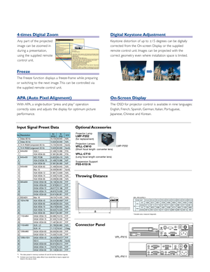 Page 7Digital Keystone Adjustment
Keystone distor tion of up to ±15 degrees can be digitally 
corrected from the On-screen Display or the supplied
remote control unit. Images can be projected with the 
correct geometr y even where installation space is limited.
4-times Digital Zoom
Freeze
The Freeze function displays a freeze-frame while preparing 
or switching to the next image. This can be controlled via
the supplied remote control unit.
APA (Auto Pixel Alignment)
With APA, a single-button “press and play”...