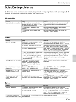 Page 12337 (ES)
Las indicaciones en pantalla
no aparecen.El elemento ESTADO del menú
AJUSTE se ha ajustado en NO.Ajuste ESTADO en SI en el menú AJUSTE
(consulte la página 30 (ES)).
Solución de problemas
Solución de problemas
Si el proyector parece funcionar incorrectamente, diagnostíquelo y corrija el problema con la siguiente guía. Si el
problema no se soluciona, consulte con personal Sony especializado.
Alimentación
Imagen
Síntoma
CausaSolución
Síntoma Causa
Solución
La alimentación no se activa. La...