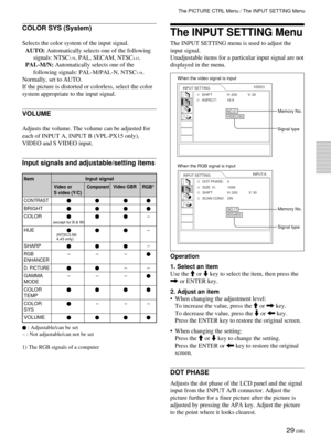 Page 2929 (GB)
COLOR SYS (System)
Selects the color system of the input signal.
AUTO: Automatically selects one of the following
signals: NTSC
3.58, PAL, SECAM, NTSC4.43.
PAL-M/N: Automatically selects one of the
following signals: PAL-M/PAL-N, NTSC
3.58.
Normally, set to AUTO.
If the picture is distorted or colorless, select the color
system appropriate to the input signal.
VOLUME
Adjusts the volume. The volume can be adjusted for
each of INPUT A, INPUT B (VPL-PX15 only),
VIDEO and S VIDEO input.
Input signals...