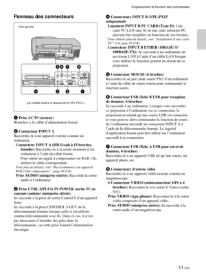 Page 5511 (FR)
Panneau des connecteurs
Côté gauche
INPUT B
PC CARDMOUSE
CTRL SPLUG IN POWERAUDIO
AUDIOVIDEOS VIDEO
INPUT A~AC IN
INPUT B
PC CARDMOUSE
CTRL S
PLUG IN POWER
AUDIO
AUDIOVIDEOS VIDEO
INPUT A~AC IN
56 7 8
4321
PUSH
1 Prise AC IN (secteur)
Branchez-y le câble d’alimentation fourni.
2 Connecteur INPUT A
Raccordez-le à un appareil externe comme un
ordinateur.
Connecteur INPUT A (HD D-sub à 15 broches,
femelle): Raccordez-le à la sortie moniteur d’un
ordinateur à l’aide du câble fourni.
Pour entrer un...