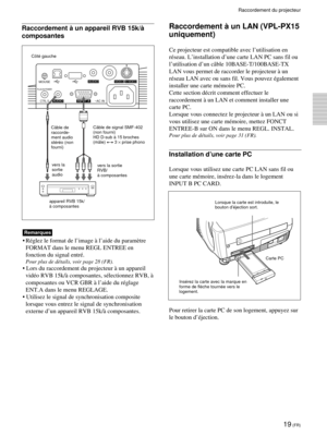 Page 6319 (FR)
PUSH
Raccordement à un LAN (VPL-PX15
uniquement)
Ce projecteur est compatible avec l’utilisation en
réseau. L’installation d’une carte LAN PC sans fil ou
l’utilisation d’un câble 10BASE-T/100BASE-TX
LAN vous permet de raccorder le projecteur à un
réseau LAN avec ou sans fil. Vous pouvez également
installer une carte mémoire PC.
Cette section décrit comment effectuer le
raccordement à un LAN et comment installer une
carte PC.
Lorsque vous connectez le projecteur à un LAN ou si
vous utilisez une...