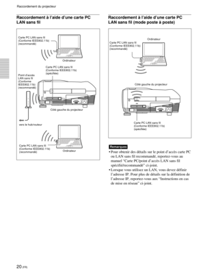 Page 6420 (FR)
Raccordement à l’aide d’une carte PC
LAN sans fil
INPUT B
PC CARD
INPUT A~AC IN
PUSH
Côté gauche du projecteur Carte PC LAN sans fil
(Conforme IEEE802.11b)
(recommandé)
Ordinateur
Point d’accès
LAN sans fil
(Conforme
IEEE802.11b)
(recommandé)Carte PC LAN sans fil
(Conforme IEEE802.11b)
(spécifiée)
vers le hub/routeur
Ordinateur
Carte PC LAN sans fil
(Conforme IEEE802.11b)
(recommandé)
Raccordement du projecteur
Raccordement à l’aide d’une carte PC
LAN sans fil (mode poste à poste)
INPUT B
PC...