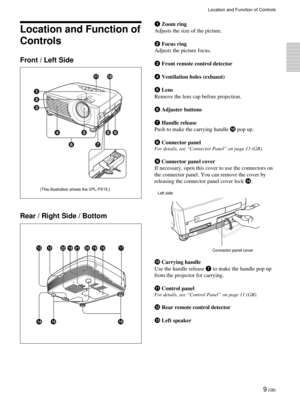 Page 99 (GB)
Location and Function of
Controls
Front / Left Side
1 Zoom ring
Adjusts the size of the picture.
2 Focus ring
Adjusts the picture focus.
3 Front remote control detector
4 Ventilation holes (exhaust)
5 Lens
Remove the lens cap before projection.
6 Adjuster buttons
7 Handle release
Push to make the carrying handle 0 pop up.
8 Connector panel
For details, see “Connector Panel” on page 13 (GB).
9Connector panel cover
If necessary, open this cover to use the connectors on
the connector panel. You can...