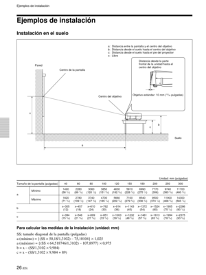 Page 10826 (ES)
 


a x
b
c
a: Distancia entre la pantalla y el centro del objetivo
b: Distancia desde el suelo hasta el centro del objetivo
c: Distancia desde el suelo hasta el pie del proyector
x: Libre
Tama–o de la pantalla (pulgadas) 40 60 80 100 120 150 180 200 250 300
M’nimo1490 2280 3060 3850 4630 5810 6990 7770 9740 11700
a(58 3/4) (89 7/8) (120 1/2) (151 5/8) (182 3/8) (228 7/8) (275 1/4) (306) (383 5/8) (460 3/4)
M‡ximo1820 2780 3740 4700 5660 7100 8540 9500 11900 14300
(71 3/4) (109 1/2) (147 3/8)...