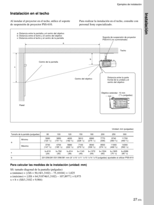 Page 10927 (ES)
 



a
xb
Instalaci—n en el techo
Al instalar el proyector en el techo, utilice el soporte
de suspensi—n de proyector PSS-610.
a: Distancia entre la pantalla y el centro del objetivo
b: Distancia entre el techo y el centro del objetivo
x: Distancia entre el techo y el centro de la pantalla
Centro del objetivo
Tama–o de la pantalla (pulgadas) 80 100 120 150 180 200 250 300
M’nimo3060 3850 4630 5810 6990 7770 9740 11700
a(120 1/2) (151 5/8) (182 3/8) (228 7/8) (275 1/4) (306) (383 5/8) (460 3/4)...