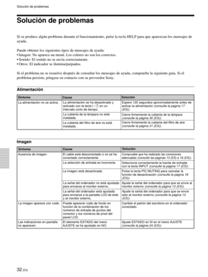 Page 11432 (ES)
Soluci—n de problemas
Soluci—n de problemas
Si se produce algœn problema durante el funcionamiento, pulse la tecla HELP para que aparezcan los mensajes de
ayuda.
Puede obtener los siguientes tipos de mensajes de ayuda:
¥ Imagen: No aparece un menœ. Los colores no son los correctos.
¥ Sonido: El sonido no se env’a correctamente.
¥ Otros: El indicador se ilumina/parpadea.
Si el problema no se resuelve despuŽs de consultar los mensajes de ayuda, compruebe la siguiente gu’a. Si el
problema persiste,...