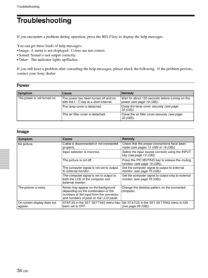 Page 3434 (GB)
Troubleshooting
Troubleshooting
If you encounter a problem during operation, press the HELP key to display the help messages.
You can get these kinds of help messages:
¥ Image: A menu is not displayed.  Colors are not correct.
¥ Sound: Sound is not output correctly.
¥ Other: The indicator lights up/flashes.
If you still have a problem after consulting the help messages, please check the following.  If the problem persists,
contact your Sony dealer.
Power
Image
Symptom
CauseRemedy
The power is not...