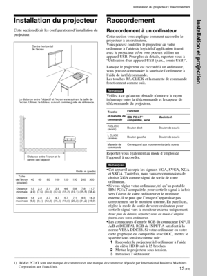 Page 5513 (FR)
Raccordement
Raccordement ˆ un ordinateur
Cette section vous explique comment raccorder le
projecteur ˆ un ordinateur.
Vous pouvez contr™ler le projecteur de votre
ordinateur ˆ lÕaide du logiciel dÕapplication fourni
avec le projecteur et/ou vous pouvez utiliser un
appareil USB. Pour plus de dŽtails, reportez-vous ˆ
ÒUtilisation dÕun appareil USB (p.ex., souris USB)Ó.
Lorsque le projecteur est raccordŽ ˆ un ordinateur,
vous pouvez commander la souris de lÕordinateur ˆ
lÕaide de la tŽlŽcommande....