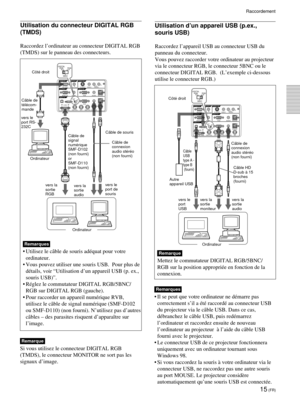 Page 5715 (FR)
Utilisation du connecteur DIGITAL RGB
(TMDS)
Raccordez lÕordinateur au connecteur DIGITAL RGB
(TMDS) sur le panneau des connecteurs.
Raccordement
Utilisation dÕun appareil USB (p.ex.,
souris USB)
Raccordez lÕappareil USB au connecteur USB du
panneau du connecteur.
Vous pouvez raccorder votre ordinateur au projecteur
via le connecteur RGB, le connecteur 5BNC ou le
connecteur DIGITAL RGB.  (LÕexemple ci-dessous
utilise le connecteur RGB.)
Remarque
Mettez le commutateur DIGITAL RGB/5BNC/
RGB sur la...