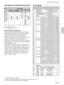 Page 2525 (GB)
Memory Preset signalfH fV SyncSIZENo.(kHz) (Hz)H
1 Video 60 Hz15.734 59.940 H-neg V-neg
2 Video 50 Hz15.625 50.000 H-neg V-neg
315k RGB/Component 60 Hz 15.734 59.940
S on G/Y
415k RGB/Component 50 Hz 15.625 50.000 or
5HDTV 33.750 60.000Composite sync
6640 ´ 350VGA mode 131.469 70.086 H-pos V-neg 800
7VGA VESA2) 85 Hz37.861 85.080 H-pos V-neg 832
8640 ´ 400PC-98013) Normal24.823 56.416 H-neg V-neg 848
9VGA mode 231.469 70.086 H-neg V-pos 800
10VGA VESA 85 Hz37.861 85.080 H-neg V-pos 832
11640 ´...