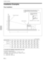 Page 2828 (GB)
 


a x
b
c
a: Distance between the screen and the center of the lens
b: Distance from the floor to the center of the lens
c: Distance from the floor to the foot of the projector
x: Free
Screen size (inches) 40 60 80 100 120 150 180 200 250 300
Minimum1490 2280 3060 3850 4630 5810 6990 7770 9740 11700
a(58 3/4) (89 7/8) (120 1/2) (151 5/8) (182 3/8) (228 7/8) (275 1/4) (306) (383 5/8) (460 3/4)
Maximum1820 2780 3740 4700 5660 7100 8540 9500 11900 14300
(71 3/4) (109 1/2) (147 3/8) (185 1/8) (222...