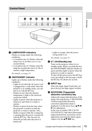 Page 1515Location and Function of Controls (Main Unit)
Overview
aLAMP/COVER indicators
Flashes in orange under the following 
conditions:
 A reception rate of 2 flashes when the 
lamp cover or air filter cover is not 
secured firmly.
 A reception rate of 3 flashes when the 
lamp has reached the end of its life or 
reaches a high temperature.
For details, see page 51.
bON/STANDBY indicator
Lights up or flashes under the following 
conditions:
– Lights in red when the AC power cord 
is plugged into a wall outlet....