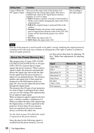 Page 3838The Signal Menu
Note that if the projector is used for profit or for public viewing, modifying the original picture by 
switching to the wide mode may constitute an infringement of the rights of authors or producers, 
which are legally protected.
This projector has 43 types (VPL-CX100/
CX120/CX125/CX150/CX155) or 44 types 
(VPL-CW125) of preset data for input 
signals (the preset memory). When a preset 
signal is input, the projector automatically 
detects the signal type and recalls the data 
for the...