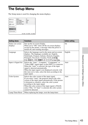 Page 4343The Setup Menu
Adjustments and Settings Using a Menu
The Setup Menu
The Setup menu is used for changing the menu displays.
Setting itemsFunctionsInitial setting
Status (on-screen 
display)Sets up the on-screen display.
When set to “Off,” turns off the on-screen displays 
except for the menus, a message when the power is 
turned off, and warning messages.On
Language Selects the language used in the menu and on-screen 
displays. The languages available are: English, 
Nederlands, Français, Italiano,...