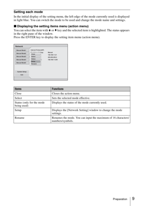 Page 99Preparation
Setting each mode
In the initial display of the setting menu, the left edge of the mode currently used is displayed 
in light blue. You can switch the mode to be used and change the mode name and settings.
xDisplaying the setting items menu (action menu)
You can select the item with 
V or v key and the selected item is highlighted. The status appears 
in the right pane of the window.
Press the ENTER key to display the setting item menu (action menu).
Simple ModeInternet Protocol(IP)
IP...