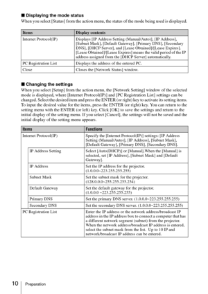 Page 1010Preparation
xDisplaying the mode status
When you select [Status] from the action menu, the status of the mode being used is displayed. 
xChanging the settings
When you select [Setup] from the action menu, the [Network Setting] window of the selected 
mode is displayed, where [Internet Protocol(IP)] and [PC Registration List] settings can be 
changed. Select the desired item and press the ENTER (or right) key to activate its setting items. 
To input the desired value for the items, press the ENTER (or...