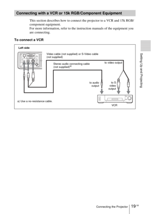 Page 1919 GBConnecting the Projector
Setting Up and Projecting
This section describes how to connect the projector to a VCR and 15k RGB/
component equipment. 
For more information, refer to the instruction manuals of the equipment you 
are connecting. 
To connect a VCR 
 
Connecting with a VCR or 15k RGB/Component Equipment
ACCESS
AUDIO VIDEOPOWER
SAVING
MENU
S VIDEO
TEMP/FAN
LAMP/COVER
INPUT APUSH
ENTERStereo audio connecting cable 
(not supplied)a)
VCR to S
video
output Left side
to audio
output Video cable...