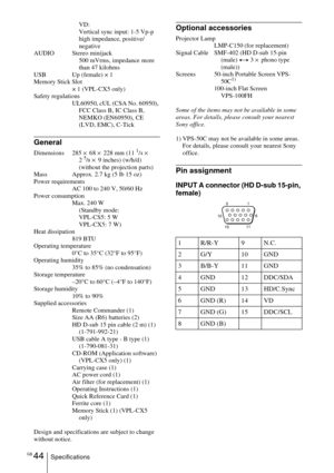 Page 44GB 44SpecificationsVD:
Vertical sync input: 1-5 Vp-p 
high impedance, positive/
negative
AUDIO Stereo minijack 
500 mVrms, impedance more 
than 47 kilohms
USB Up (female) × 1
Memory Stick Slot 
× 1 (VPL-CX5 only)  
Safety regulations
UL60950, cUL (CSA No. 60950), 
FCC Class B, IC Class B,  
NEMKO (EN60950), CE 
(LVD, EMC), C-Tick
General
Dimensions 285 × 68 × 228 mm (11 1/4 × 
2 5/8 × 9 inches) (w/h/d) 
(without the projection parts)
Mass Approx. 2.7 kg (5 lb 15 oz) 
Power requirements
AC 100 to 240 V,...