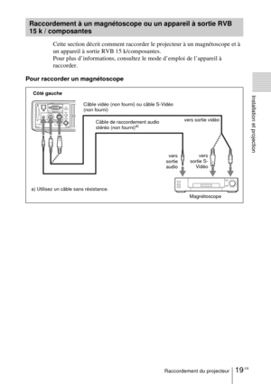 Page 6719 FRRaccordement du projecteur
Installation et projection
Cette section décrit comment raccorder le projecteur à un magnétoscope et à 
un appareil à sortie RVB 15 k/composantes.  
Pour plus d’informations, consultez le mode d’emploi de l’appareil à 
raccorder. 
Pour raccorder un magnétoscope  
Raccordement à un magnétoscope ou un appareil à sortie RVB 
15 k / composantes
ACCESS
AUDIO VIDEO POWER
SAVING
MENU
S VIDEO
TEMP/FAN
LAMP/COVER
INPUT APUSH
ENTERCâble de raccordement audio 
stéréo (non fourni)a)...
