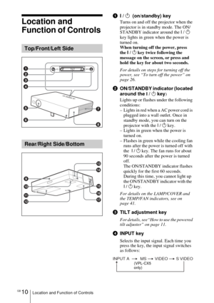 Page 10GB 10Location and Function of Controls
Location and 
Function of Controls 
  
1I / 1  (on/standby) key
Turns on and off the projector when the 
projector is in standby mode. The ON/
STANDBY indicator around the I / 1 
key lights in green when the power is 
turned on.
When turning off the power, press 
the I / 1 key twice following the 
message on the screen, or press and 
hold the key for about two seconds.
For details on steps for turning off the 
power, see “To turn off the power” on 
page 26....