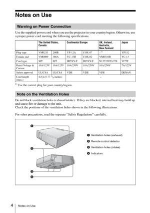 Page 164Notes on Use
Notes on Use
Use the supplied power cord when you use the projector in your country/region. Otherwise, use 
a proper power cord meeting the following specifications.
1) Use the correct plug for your country/region.
Do not block ventilation holes (exhaust/intake).  If they are blocked, internal heat may build up 
and cause fire or damage to the unit.
Check the positions of the ventilation holes shown in the following illustrations.
For other precautions, read the separate “Safety...