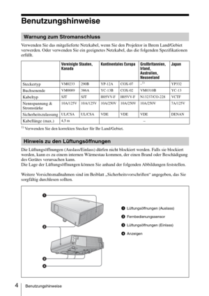 Page 524Benutzungshinweise
Benutzungshinweise
Verwenden Sie das mitgelieferte Netzkabel, wenn Sie den Projektor in Ihrem Land/Gebiet 
verwerden. Oder verwenden Sie ein geeignetes Netzkabel, das die folgenden Spezifikationen 
erfüllt.
1) Verwenden Sie den korrekten Stecker für Ihr Land/Gebiet.
Die Lüftungsöffnungen (Auslass/Einlass) dürfen nicht blockiert werden. Falls sie blockiert 
werden, kann es zu einem internen Wärmestau kommen, der einen Brand oder Beschädigung 
des Gerätes verursachen kann.
Die Lage der...