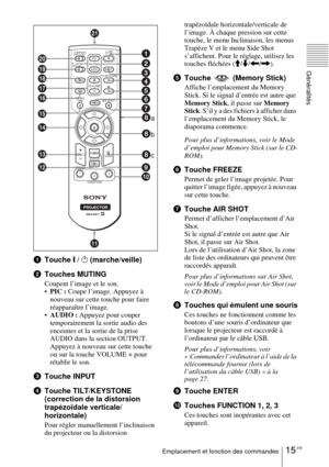 Page 7915 FREmplacement et fonction des commandes
Généralités
1Touche I / 1 (marche/veille)
2Touches MUTING
Coupent l’image et le son.
PIC : Coupe l’image. Appuyez à 
nouveau sur cette touche pour faire 
réapparaître l’image.
AUDIO : Appuyez pour couper 
temporairement la sortie audio des 
enceintes et la sortie de la prise 
AUDIO dans la section OUTPUT. 
Appuyez à nouveau sur cette touche 
ou sur la touche VOLUME + pour 
rétablir le son.
3Touche INPUT
4Touche TILT/KEYSTONE 
(correction de la distorsion...