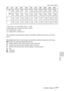 Page 5757 GBInstallation Diagram
Others
Unit: mm (inches)
a (N)={(SS × 23.177/0.7874)–50.4} × 1.025
a (M)={(SS × 28.177/0.7874)–50.4} × 0.975
b=x–(SS/0.7874 × 4.667)
c=x–(SS/0.7874 × 4.667+61.8)
The installation measurements and their calculation method for each lens are shown 
above.
The alphabetical letters in the charts and calculation methods indicate the following. 
SS:screen size measured diagonally (inches)
a:distance between the screen and the center of the lens
b:distance between the floor and the...