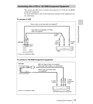 Page 1919Connecting the Projector
Setting Up and Projecting
This section describes how to connect the projector to a VCR and 15k RGB/
component equipment. 
For more information, refer to the instruction manuals of the equipment you 
are connecting. 
To connect a VCR 
 
To connect a 15k RGB/Component equipment
  
Connecting with a VCR or 15k RGB/Component Equipment
AUDIOAUDIOINPUT AS VIDEO VIDEO
Stereo audio connecting cable (not supplied)a)
VCR to S
video
output Left sideto audio 
output Video cable (not...