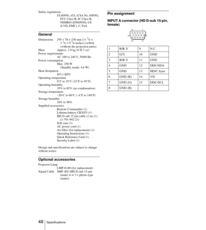 Page 4848Specifications Safety regulations
UL60950, cUL (CSA No. 60950), 
FCC Class B, IC Class B,  
NEMKO (EN60950), CE 
(LVD, EMC), C-Tick
General
Dimensions 295 × 78 × 238 mm (11 5/8 × 
3 1/8 × 9 3/8 inches) (w/h/d) 
(without the projection parts)
Mass Approx. 2.8 kg (6 lb 3 oz) 
Power requirements
AC 100 to 240 V, 50/60 Hz
Power consumption
Max. 250 W 
(Standby mode: 4.6 W)
Heat dissipation
853.1 BTU
Operating temperature
0°C to 35°C (32°F to 95°F)
Operating humidity
35% to 85% (no condensation)
Storage...