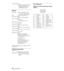 Page 4848Specifications Safety regulations
UL60950, cUL (CSA No. 60950), 
FCC Class B, IC Class B,  
NEMKO (EN60950), CE 
(LVD, EMC), C-Tick
General
Dimensions 295 × 78 × 238 mm (11 5/8 × 
3 1/8 × 9 3/8 inches) (w/h/d) 
(without the projection parts)
Mass Approx. 2.8 kg (6 lb 3 oz) 
Power requirements
AC 100 to 240 V, 50/60 Hz
Power consumption
Max. 250 W 
(Standby mode: 4.6 W)
Heat dissipation
853.1 BTU
Operating temperature
0°C to 35°C (32°F to 95°F)
Operating humidity
35% to 85% (no condensation)
Storage...