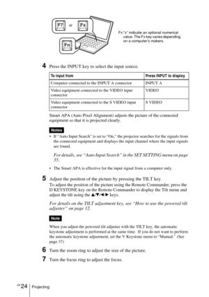 Page 24GB 24Projecting
4Press the INPUT key to select the input source. 
Smart APA (Auto Pixel Alignment) adjusts the picture of the connected 
equipment so that it is projected clearly.
 If “Auto Input Search” is set to “On,” the projector searches for the signals from 
the connected equipment and displays the input channel where the input signals 
are found.
For details, see “Auto Input Search” in the SET SETTING menu on page 
35.
 The Smart APA is effective for the input signal from a computer only....