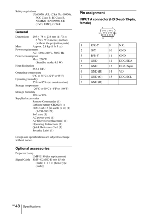 Page 48GB 48Specifications Safety regulations
UL60950, cUL (CSA No. 60950), 
FCC Class B, IC Class B,  
NEMKO (EN60950), CE 
(LVD, EMC), C-Tick
General
Dimensions 295 × 78 × 238 mm (11 5/8 × 
3 1/8 × 9 3/8 inches) (w/h/d) 
(without the projection parts)
Mass Approx. 2.8 kg (6 lb 3 oz) 
Power requirements
AC 100 to 240 V, 50/60 Hz
Power consumption
Max. 250 W 
(Standby mode: 4.6 W)
Heat dissipation
853.1 BTU
Operating temperature
0°C to 35°C (32°F to 95°F)
Operating humidity
35% to 85% (no condensation)
Storage...