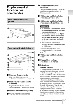 Page 619 FREmplacement et fonction des commandes
Généralités
Emplacement et 
fonction des 
commandes 
  
1Panneau de commande
Pour plus d’informations, voir 
« Panneau de commande » à la page 10.
2Protecteur d’objectif (cache 
d’objectif)
Le protecteur d’objectif s’ouvre 
automatiquement à la mise sous tension.
3Orifices de ventilation (sortie)
4Capteur de télécommande5Support réglable (patin 
postérieur)
Tournez le support réglable à droite ou à 
gauche pour de petits réglages de 
l’image projetée.
6Orifices...