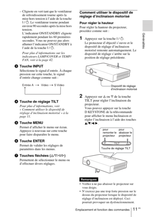 Page 6311 FREmplacement et fonction des commandes
Généralités
– Clignote en vert tant que le ventilateur 
de refroidissement tourne après la 
mise hors tension à l’aide de la touche 
I / 1. Le ventilateur tourne pendant 
environ 90 secondes après la mise hors 
tension.
L’indicateur ON/STANDBY clignote 
rapidement pendant les 60 premières 
secondes. Vous ne pouvez pas alors 
allumer l’indicateur ON/STANDBY à 
l’aide de la touche I / 1.
Pour plus d’informations sur les 
indicateurs LAMP/COVER et TEMP/
FAN, voir à...