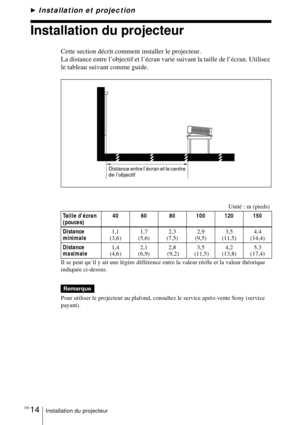 Page 66FR 14Installation du projecteur
BInstallation et projection
Installation du projecteur
Cette section décrit comment installer le projecteur.
La distance entre l’objectif et l’écran varie suivant la taille de l’écran. Utilisez 
le tableau suivant comme guide. 
Il se peut qu’il y ait une légère différence entre la valeur réelle et la valeur théorique 
indiquée ci-dessus.
Pour utiliser le projecteur au plafond, consultez le service après-vente Sony (service 
payant).Unité : m (pieds)
Taille d’écran...