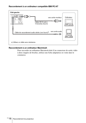 Page 68FR 16Raccordement du projecteur
Raccordement à un ordinateur compatible IBM PC/AT
Raccordement à un ordinateur Macintosh
Pour raccorder un ordinateur Macintosh doté d’un connecteur de sortie vidéo 
à deux rangées de broches, utilisez une fiche adaptatrice en vente dans le 
commerce. 
INPUT AS VIDEO VIDEOAUDIO
MONITOR OUT
vers sortie audio Côté gauche
Câble HD D-sub à 
15 broches (fourni)
Câble de raccordement audio stéréo (non fourni)a)
vers sortie moniteur Ordinateur
a) Utilisez un câble sans résistance. 