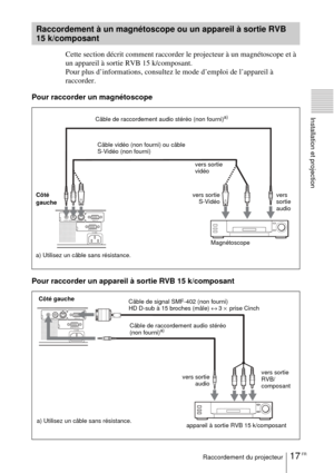 Page 6917 FRRaccordement du projecteur
Installation et projection
Cette section décrit comment raccorder le projecteur à un magnétoscope et à 
un appareil à sortie RVB 15 k/composant. 
Pour plus d’informations, consultez le mode d’emploi de l’appareil à 
raccorder. 
Pour raccorder un magnétoscope
 
Pour raccorder un appareil à sortie RVB 15 k/composant
  
Raccordement à un magnétoscope ou un appareil à sortie RVB 
15 k/composant
AUDIOAUDIOINPUT AS VIDEO VIDEO
MONITOR OUT
Câble de raccordement audio stéréo (non...