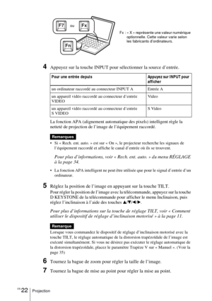 Page 74FR 22Projection
4Appuyez sur la touche INPUT pour sélectionner la source d’entrée. 
La fonction APA (alignement automatique des pixels) intelligent règle la 
netteté de projection de l’image de l’équipement raccordé.
 Si « Rech. ent. auto. » est sur « On », le projecteur recherche les signaux de 
l’équipement raccordé et affiche le canal d’entrée où ils se trouvent.
Pour plus d’informations, voir « Rech. ent. auto. » du menu RÉGLAGE 
à la page 34.
 La fonction APA intelligent ne peut être utilisée que...