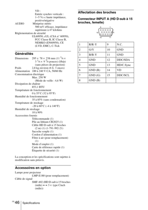 Page 98FR 46SpécificationsVD :
Entrée synchro verticale : 
1
–5 Vc-c haute impédance, 
positive/négative
AUDIO  Miniprise stéréo
500 mV efficace, impédance 
supérieure à 47 kilohms
Réglementation de sécurité
UL60950, cUL (CSA n° 60950), 
FCC Classe B, IC Classe B, 
NEMKO (EN60950), CE 
(LVD, EMC), C-Tick
Généralités
Dimensions 295 × 78 × 238 mm (11 5/8 × 
3 1/8 × 9 3/8 pouces) (l/h/p) 
(sans pièces de projection)
Poids 2,8 kg environ (6 li. 3 onces) 
Alimentation 100 à 240 V CA, 50/60 Hz
Consommation...