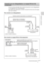 Page 11917 ESConexión del proyector
Instalación y proyección
En esta sección se describe cómo conectar el proyector a una videograbadora 
y a un equipo RVA de 15k/componente. 
Para obtener más información, consulte el manual de instrucciones del equipo 
que vaya a conectar. 
Para conectar una videograbadora
 
Para conectar un equipo RVA de 15k/componente
  
Conexión con una videograbadora o un equipo RVA de 15k/
componente
AUDIOAUDIOINPUT AS VIDEO VIDEO
MONITOR OUT
Cable de conexión de audio estéreo (no...